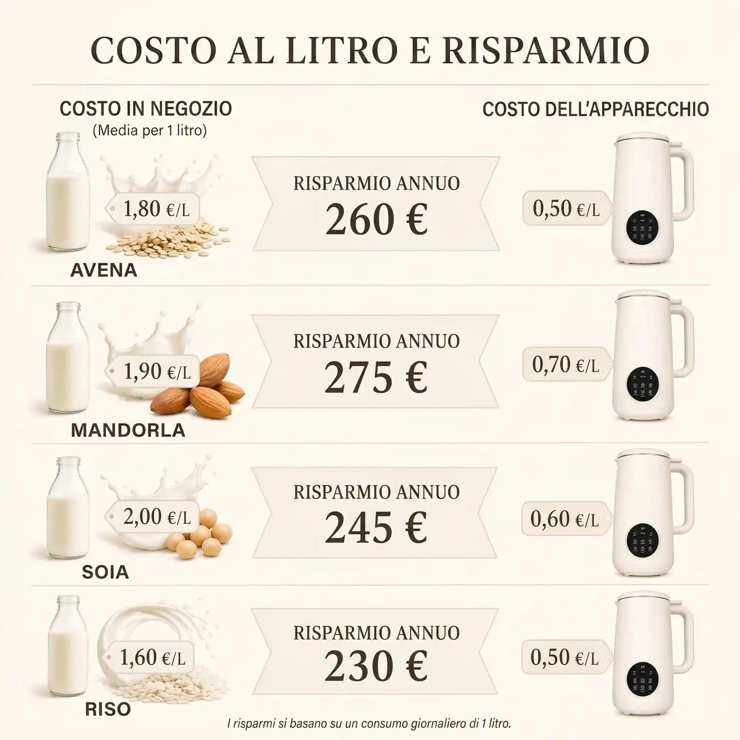 VitaMixia - Multifunzione 8 in 1 per Preparare Bevande Vegetali, Succhi e Molto Altro
