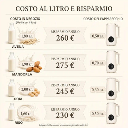VitaMixia - Multifunzione 8 in 1 per Preparare Bevande Vegetali, Succhi e Molto Altro