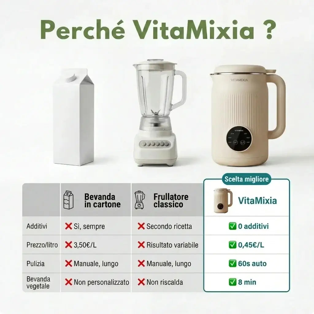 VitaMixia Multifunzione 8 in 1, Prepara Bevande Vegetali, Succhi e Molto Altro.