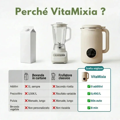 VitaMixia Multifunzione 8 in 1, Prepara Bevande Vegetali, Succhi e Molto Altro.